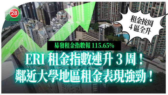 香港樓市回暖 一二手市場齊升 易發樓價指數連升4周 - 28HSE香港屋網地產資訊平台易發樓價指數研究報告 - 二零二五年七月十八日
