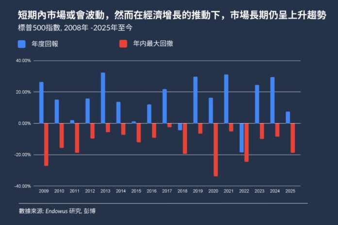 美元弱勢下的市場啟示——長期投資與分散配置的重要性