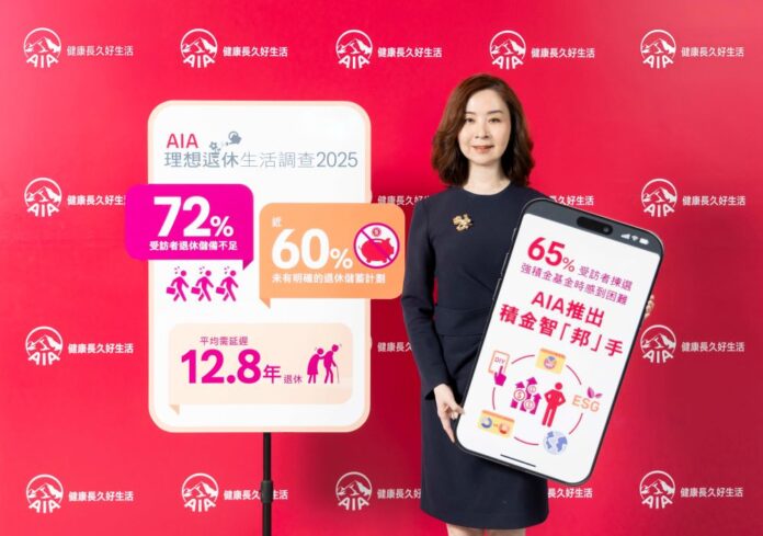 72%受訪者退休儲備不足 六成仍未對退休「超前部署」 近七成受訪者認同智能科技有助建更佳強積金組合 AIA推全新積金智「邦」手 助實現理想退休生活