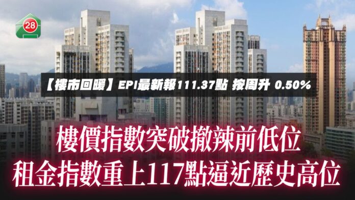 樓價指數突破撤辣前低位　租金指數重上117點逼近歷史高位